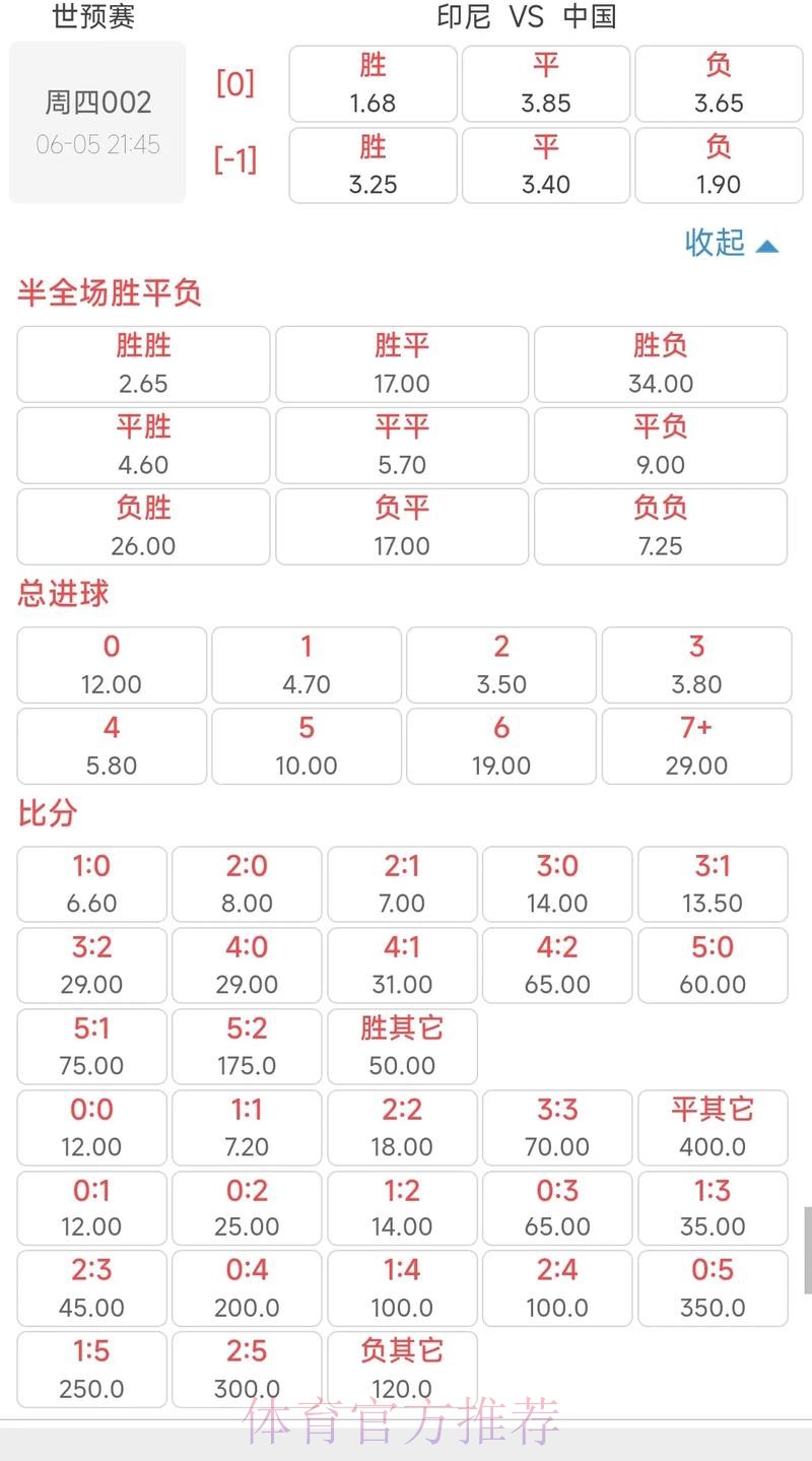 世界杯买球专项赛精选:高赔率赛事推荐 世界杯买球专项赛精选:高赔率赛事推荐