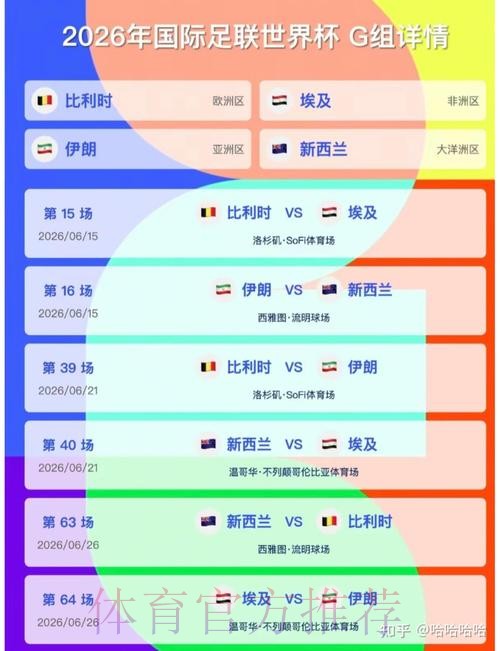 2026美加墨世界杯积分规则分析