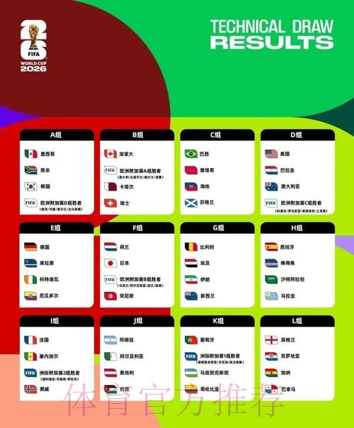 2026美加墨世界杯积分规则分析