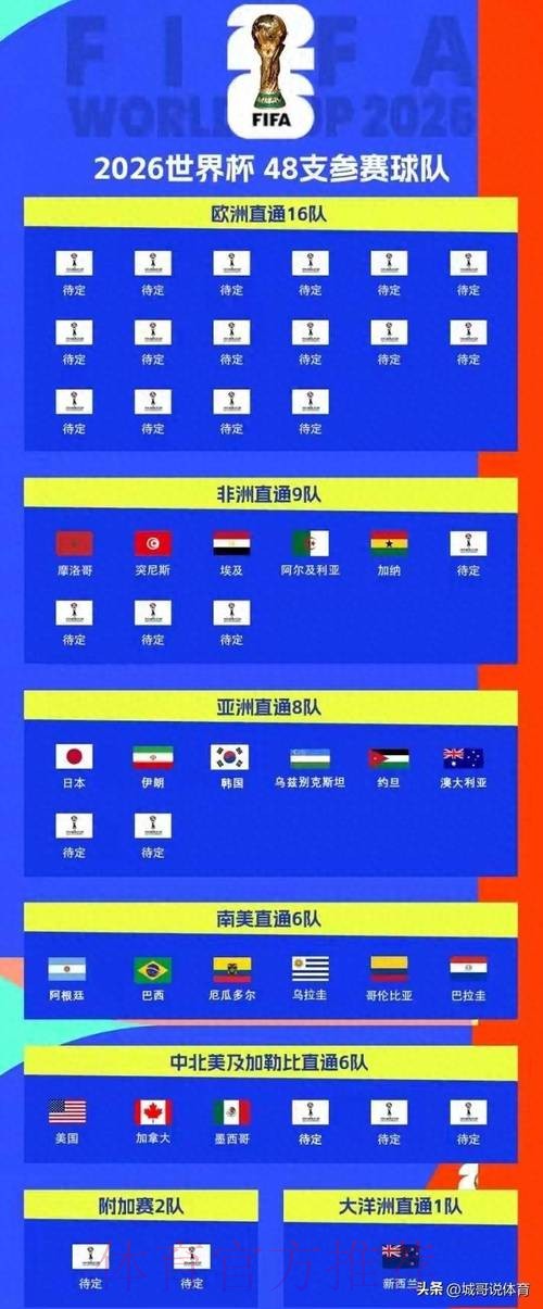 选择安全平台:2026世界杯投注指南 选择安全平台:2026世界杯投注指南
