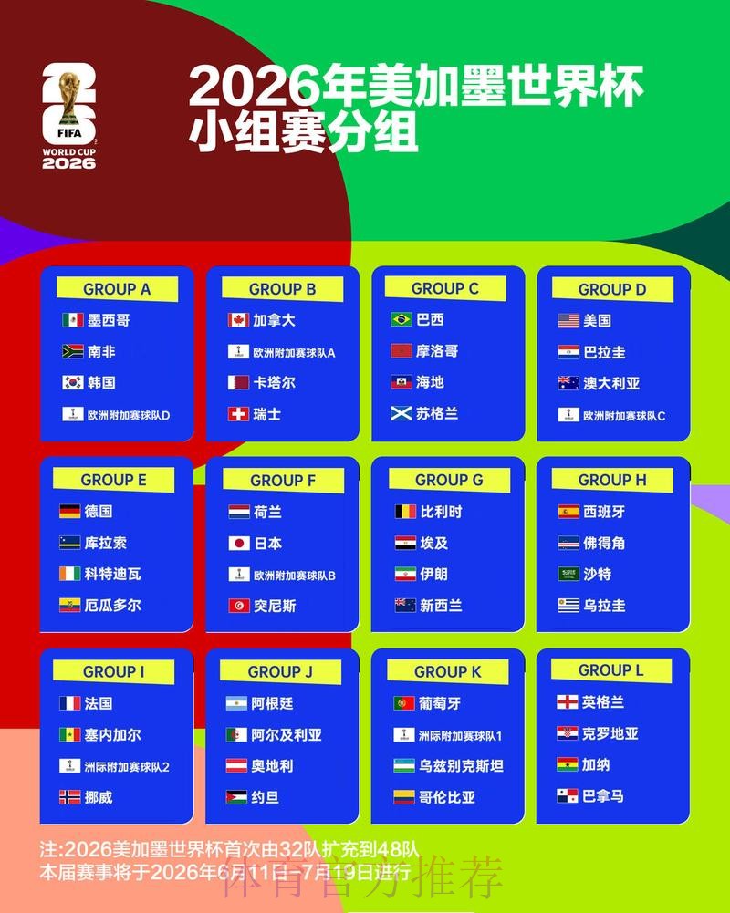 2026世界杯实时比分规则 2026世界杯实时比分规则