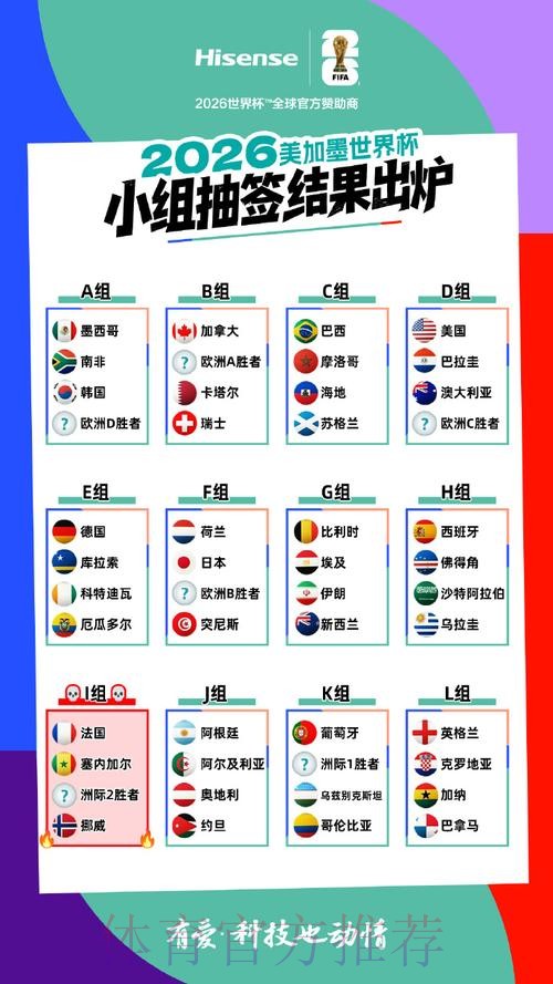 2026美加墨世界杯比分方法 2026美加墨世界杯比分方法